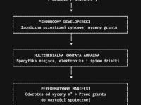 Gdzie zaczyna się architektura i kto ma prawo decydować o jej wartości? 
