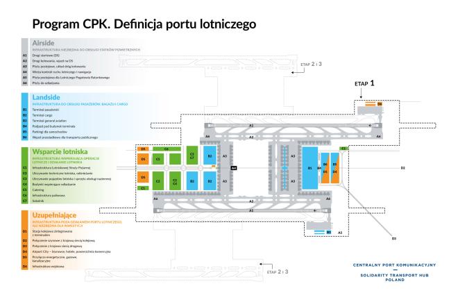Centralny Port Komunikacyjny CPK
