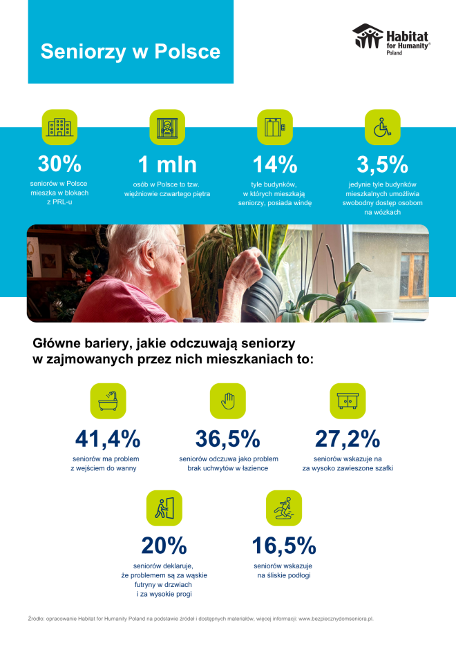 Bezpieczny dom prawem seniora