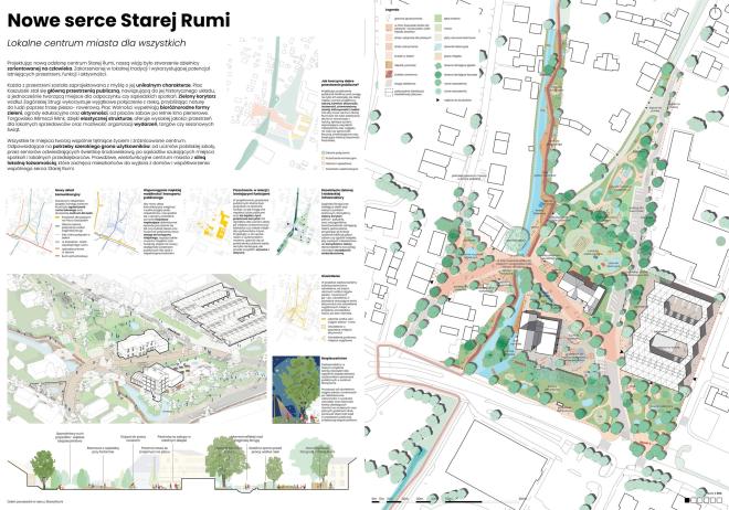 Nowe Centrum Rumii