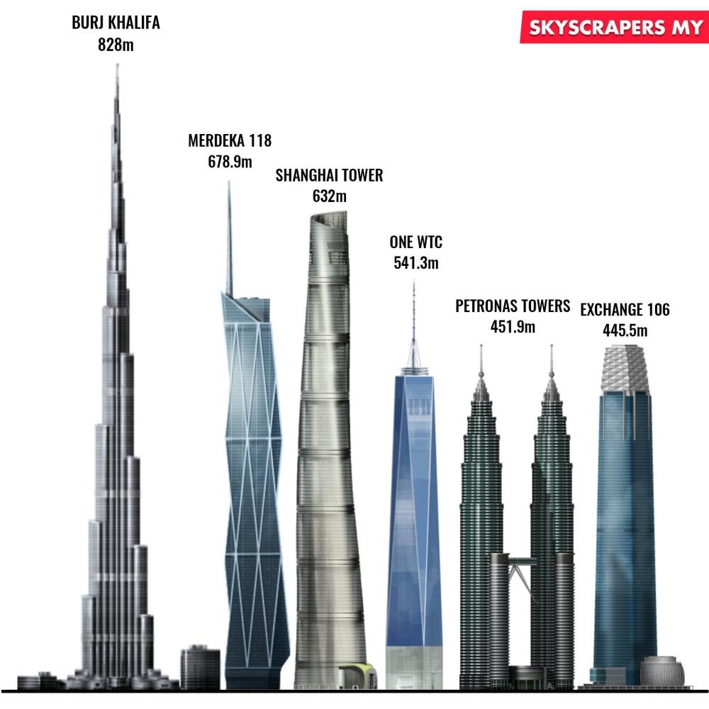 Merdeka 118 Drugi Najwyższy Budynek świata Sztuka Architektury