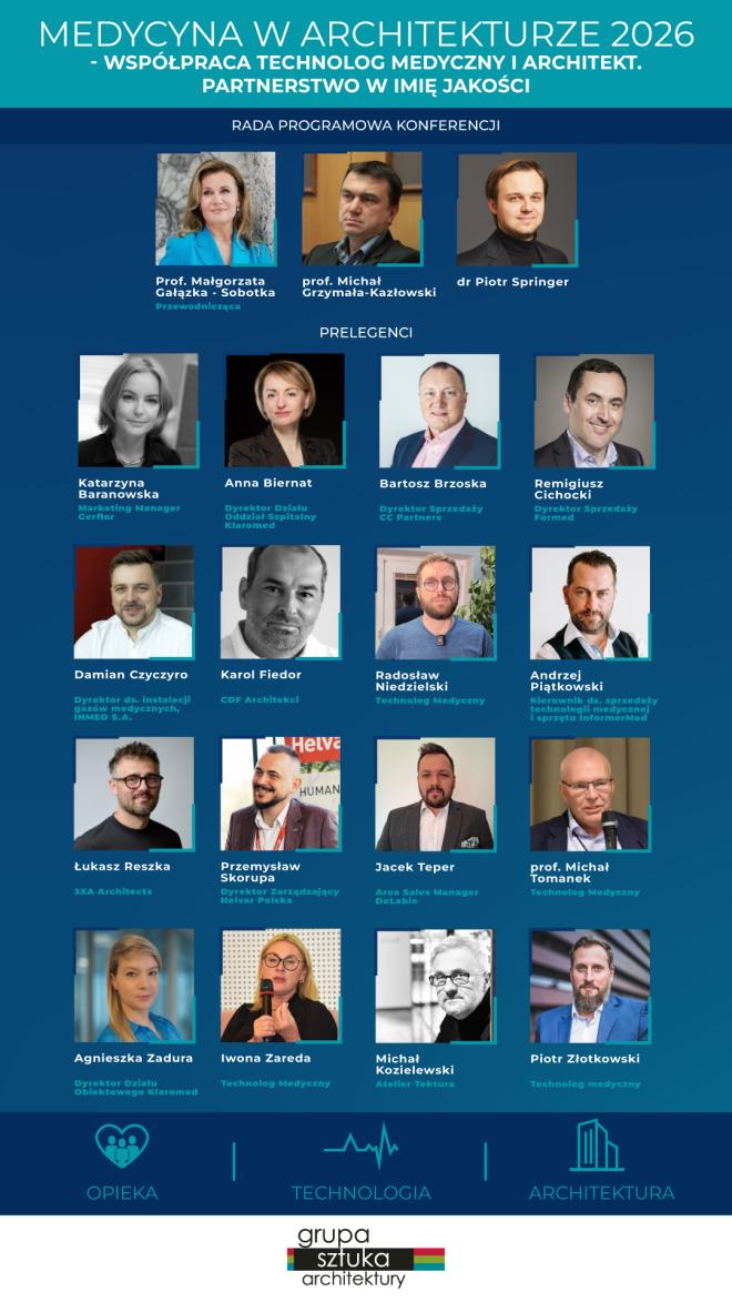 Prelegenci konferencji Medycyna w architekturze 2026