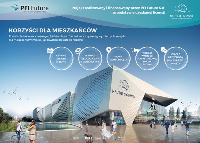 PFI Future, Nautilus, oceanarium w Gdańsku, projekt architektoniczy