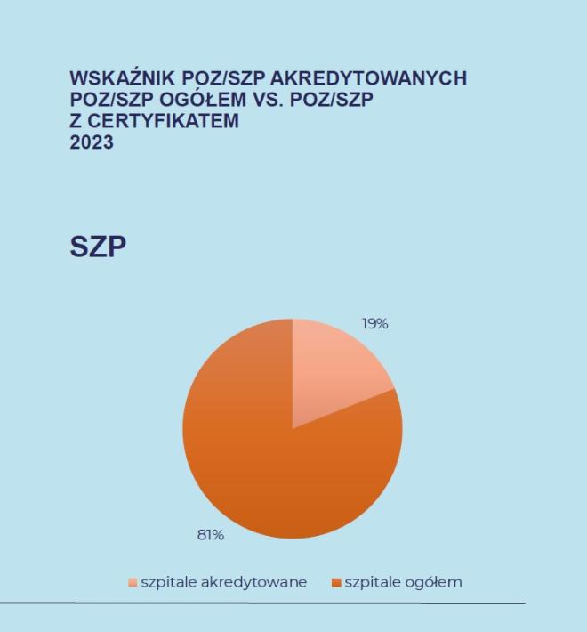 Akredytacja jednostek zdrowia