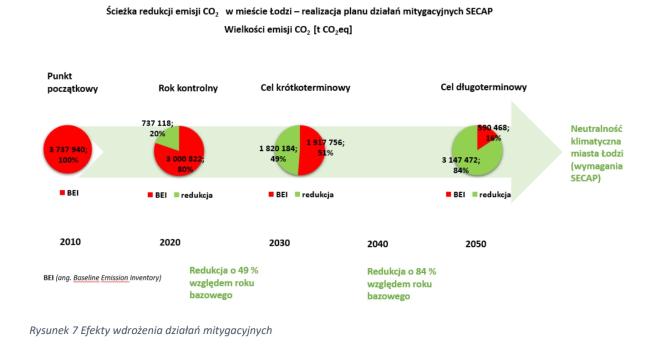 Łódzki Plan Klimatyczny