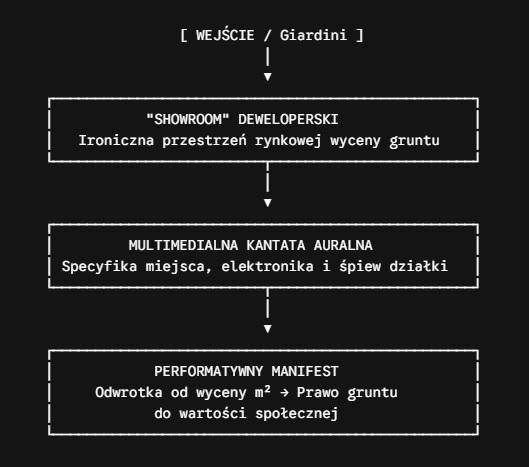 wyniki konkursu na kuratorski projekt wystawy w Pawilonie Polskim na 20. Międzynarodowej Wystawie Architektury w Wenecji w 2027 roku