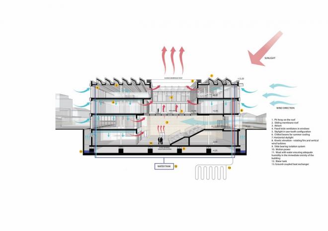 Projekt zeroenergetycznego budynku biblioteki Andrzeja Kaczmarka