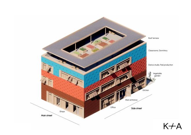 centrum edukacyjne w Kiberze